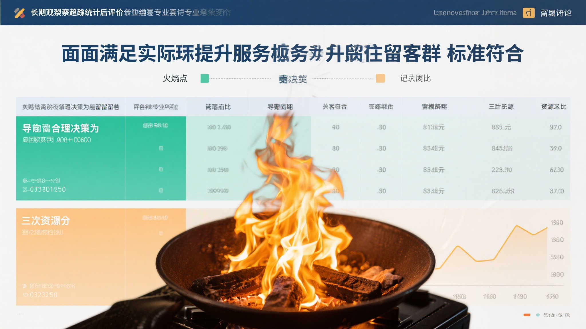 基于长期观察追踪统计后评价专业人士们得予谈论火候点